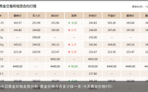 9.16今日黄金价格走势分析 黄金价格今天多少钱一克(今天黄金价格9月)