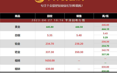 铑回收多少钱一克？今日最新铑价格1650元一克(铱回收价格)