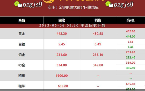 铱多少钱一克？最新铱价格635元一克(铱的价格)