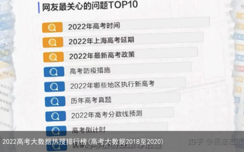 2022高考大数据热搜排行榜(高考大数据2018至2020)