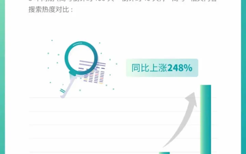 2022高考大数据曝光，2021高考一定要参考的5个因素(高考分数大数据分析)