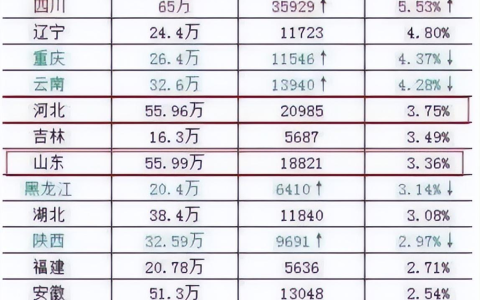 如果全国用一张高考试卷，哪个省份最厉害？大数据告诉你(高考各省市用什么试卷)