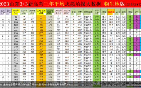 2023山东高考志愿填报“物生地”选科大数据(山东物地生组合好不好)