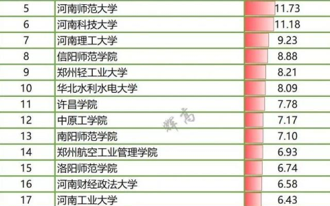 2023年河南省高校经费预算排行榜：助力高考背后的财政大数据(河南高校经费预算管理办法全文)