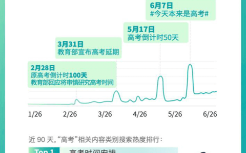 高考大数据丨这届高考哪些专业受青睐? 人工智能、新媒体等上榜(高考志愿人工智能专业)
