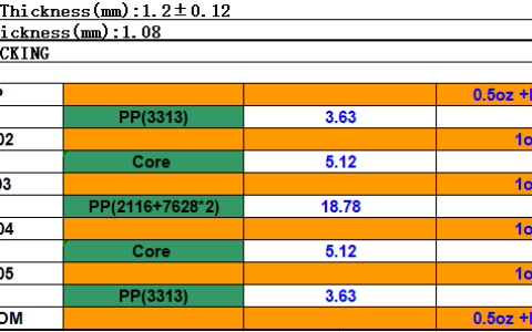 云恒制造：PCB设计中铺铜处理要点