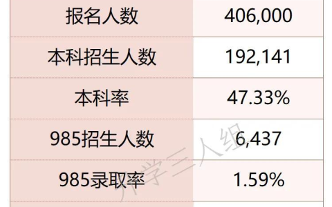 2022年江苏高考大数据汇总分析(2022年江苏高考大数据汇总分析图)