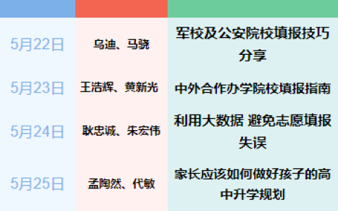 利用大数据 避免志愿填报失误 | 高考志愿填报分享会(大数据图说高考志愿填报:您准备好了吗?)