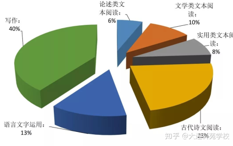高考大数据：揭示中国高考的真相