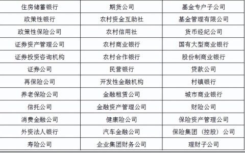 金融机构的定期梳理与周边(金融机构定期存款业务最长期限)