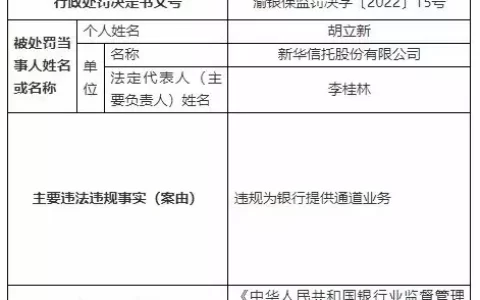 新华信托违法被罚 违规为银行提供通道业务