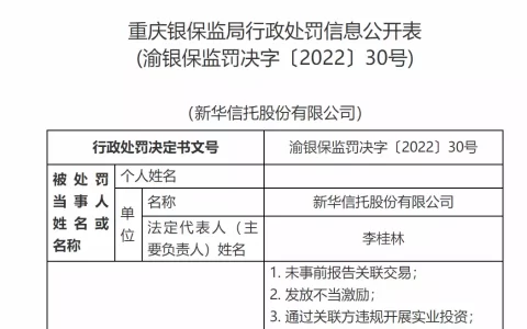 新华信托被银保监会行政处罚，罚款共计1400万元