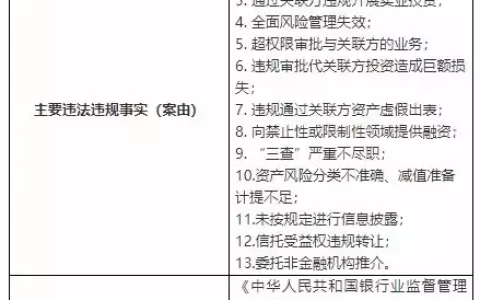 新华信托13宗违法被罚1400万元 未事前报告关联交易等