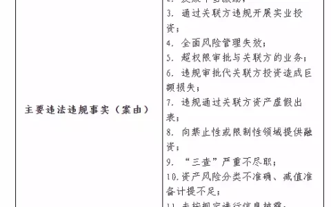 新华信托被罚1400万,7月6日起进入破产程序