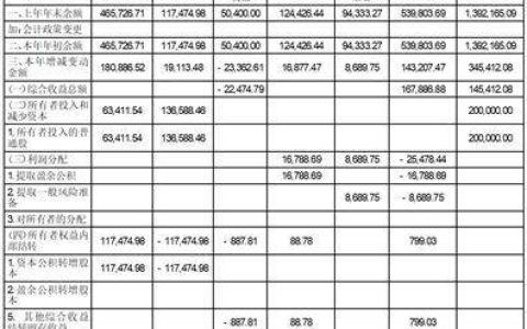 中航信托股份有限公司2022年度报告（摘要）(中航信托投资有限公司)
