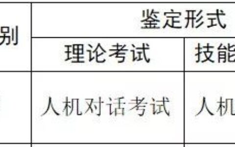 中国卫生人才网：2020健康管理师考试重大变革(中国卫生人才网官网健康管理师报名费用)