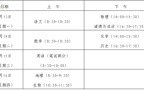 2020潍坊市中考招生最全报名、录取政策来了（附各学校招生电话、网址）-2021潍坊中考招生