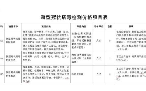 湖南核酸检测降价：单人单检13元、多人混检3元-湖南省核酸检测最新收费标准