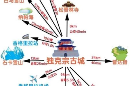 香格里拉旅游攻略｜几月份去最好？-香格里拉几月份去最好玩