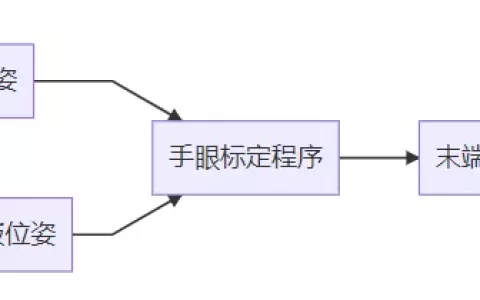 云恒制造：二维相机能得到三维信息？机器人感知部分之Aruco标定板的使用