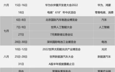 A股下半年投资日历出炉！重要时间节点一图全看完 机构这样看后市(2021下半年股票投资哪个板块)