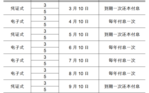 2023年下半年储蓄国债发行计划公布，有啥优势？值得买吗？-2021下期国债什么时候发行的