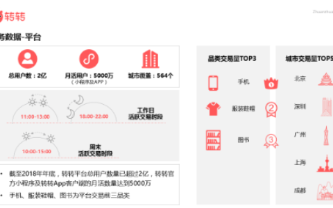 转转二手交易服务白皮书：多举措保障交易安全
