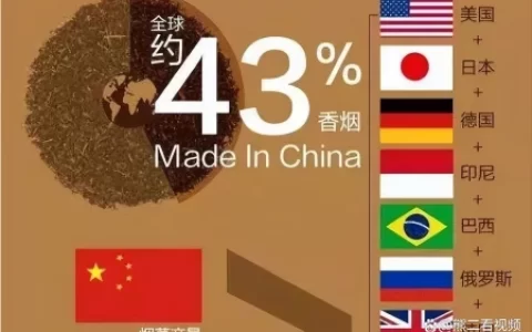 中国烟民稳居全球第一，而香烟价格为何会一直在往上涨呢？-中国香烟为什么贵