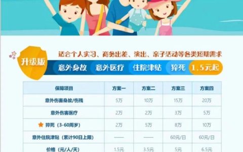 每日一险 | 平安短期意外险(平安短期意外伤害保险(2013版)条款)