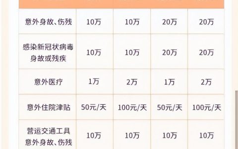 来自平安保险的老年人专属意外险(平安保险中老年意外险)