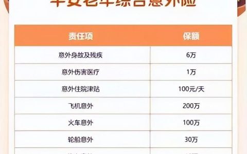 每日一险 | 平安老人意外险(平安的老年人意外险值得买吗)