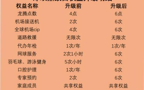 噩耗！邮储银行权益缩水 销卡走起(邮储银行权益平台哪里进去登录的)