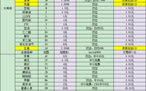 期货交易所五一休市通知 2023期货五一放假几天？-期货交易所五一放假安排