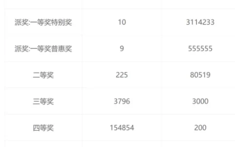 双色球第117期开奖：红球罕见4连号，头奖喷19注576万元