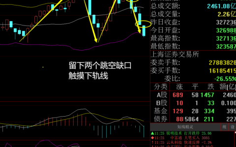 股市午评：本周先抑后扬，等反抽！(先抑后扬是什么)