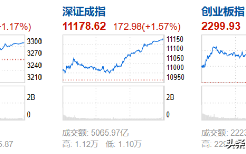 大盘大幅反弹，我谨慎，要跑！2023.05.15(大盘还会反弹吗)
