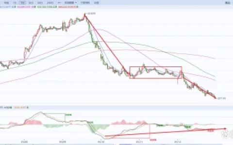 A股上证指数行情分析（5/12）(a股指数行情上证指数)