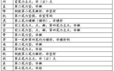 美术宝 | 国家规定汉字笔画笔顺：建议家长收藏(规范汉字笔画数目的最新文件是什么?)