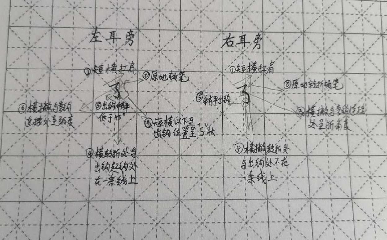 每日晨练-笔画篇钩系列之横撇弯钩(横撇弯钩视频) - 怎通