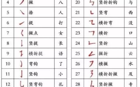 你的字笔顺写对了吗？现代汉语通用字笔顺规范，很齐全，很有用！(中国汉字笔顺的基本原则)