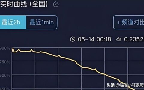 《向往的生活》：富人拿钱演穷人，假得太明显，是节目最大的弱点