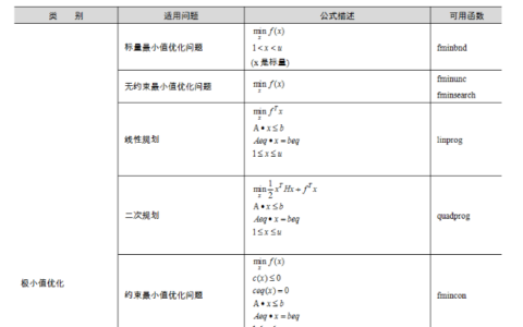 如何使用matlab优化工具箱