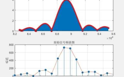 频谱细化（ZOOMFFT）的matlab算法程序(频谱图怎么画例题)