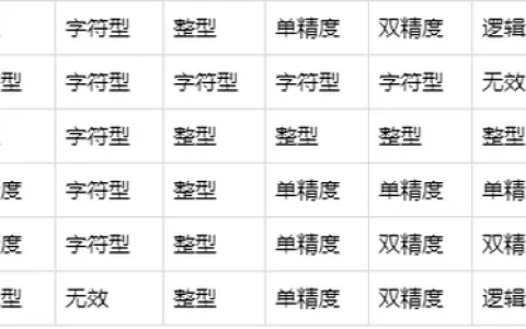 Matlab入门19：多个数据类型混合运算和连接，结果是什么类型呢？(matlab多个数据存入一个变量)