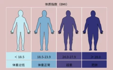 体重越轻越好？医生告诉你：体重过轻，健康问题风险会增加(体重轻了身体会瘦吗)