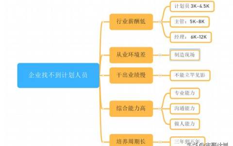 终于找到生产计划（PMC）没人愿意做的原因了(生产计划工资高吗)