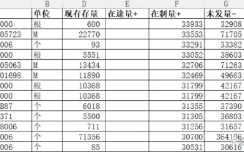 ERP的管理报表之供需明细表(供需怎么写)