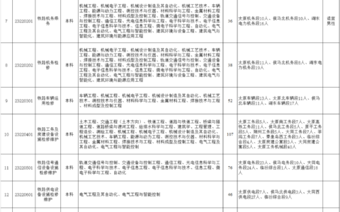 中国铁路太原局集团2023年招聘公告（571人）(中国铁路太原局集团有限公司人才招聘官网)