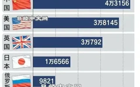 1克燃料等于8吨石油 中国核聚变专利超越美国：全球第一-一克核燃料的威力