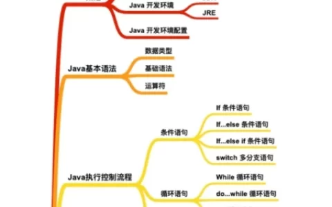 初学者如何学习Java（新手学java该怎么学）